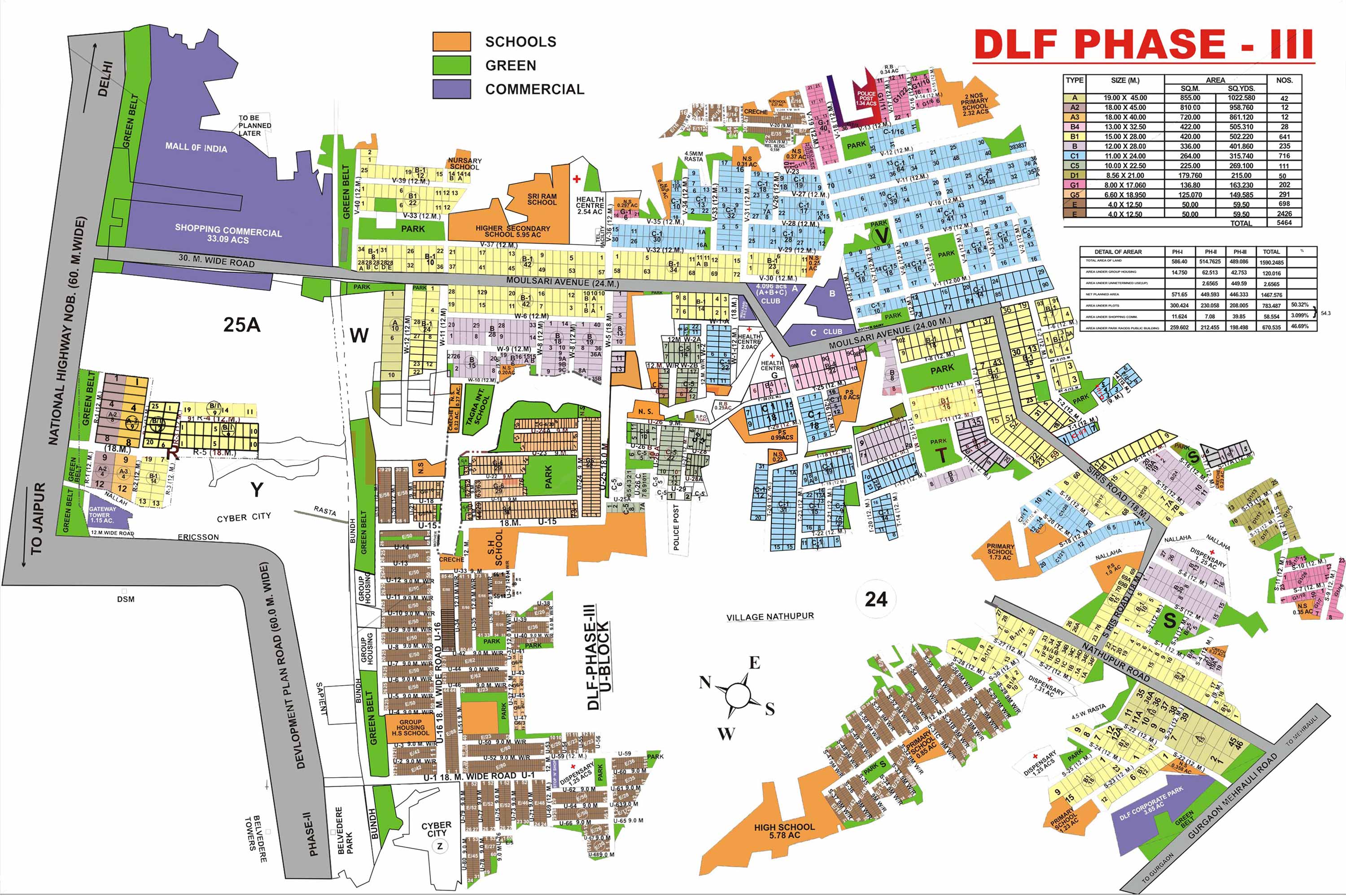 DLF Phase 3